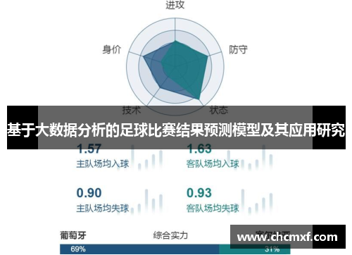 基于大数据分析的足球比赛结果预测模型及其应用研究